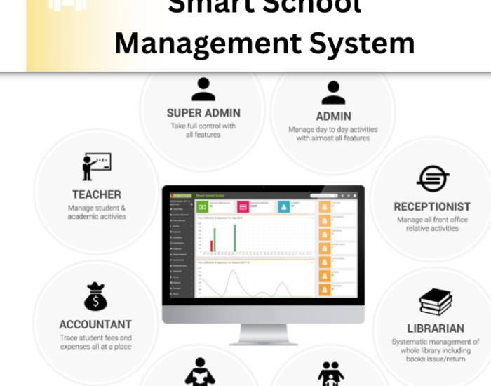 smart school management system