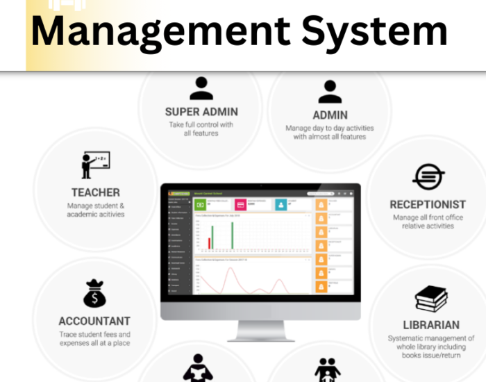 smart school management system